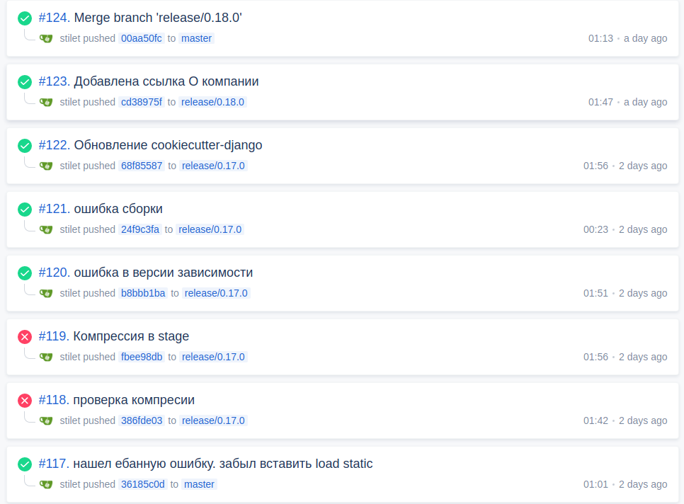 Список артефактов сборки